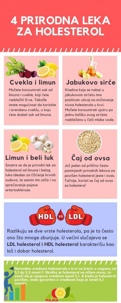 prirodni lek za holesterol i pritisak)